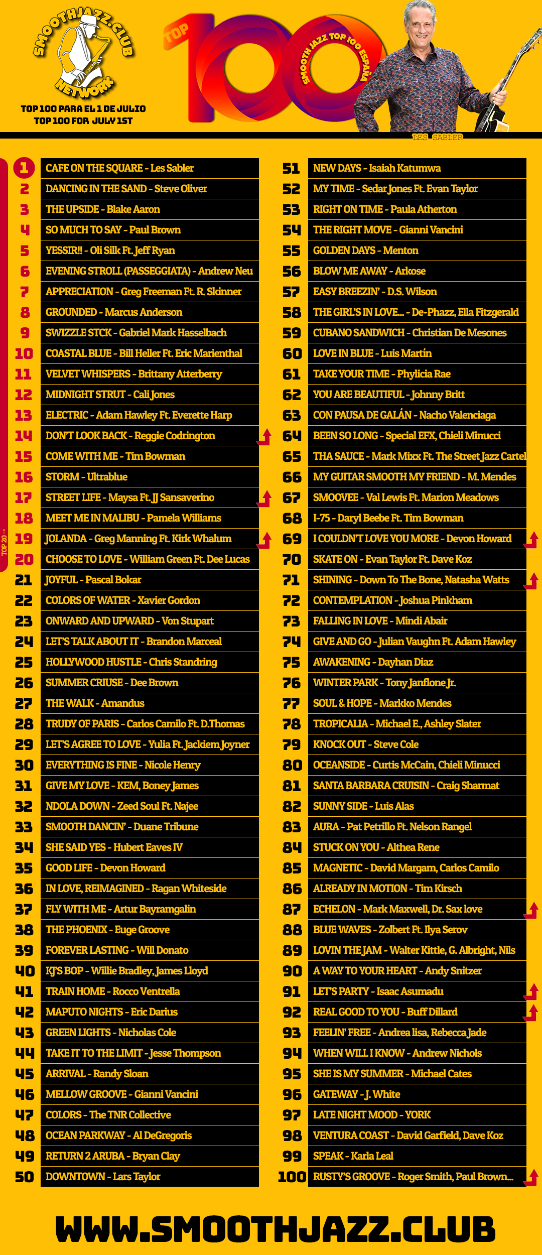 Smooth Jazz Top 100 complete chart featuring the official Top 100 Smooth Jazz songs for Spain & Latin America
