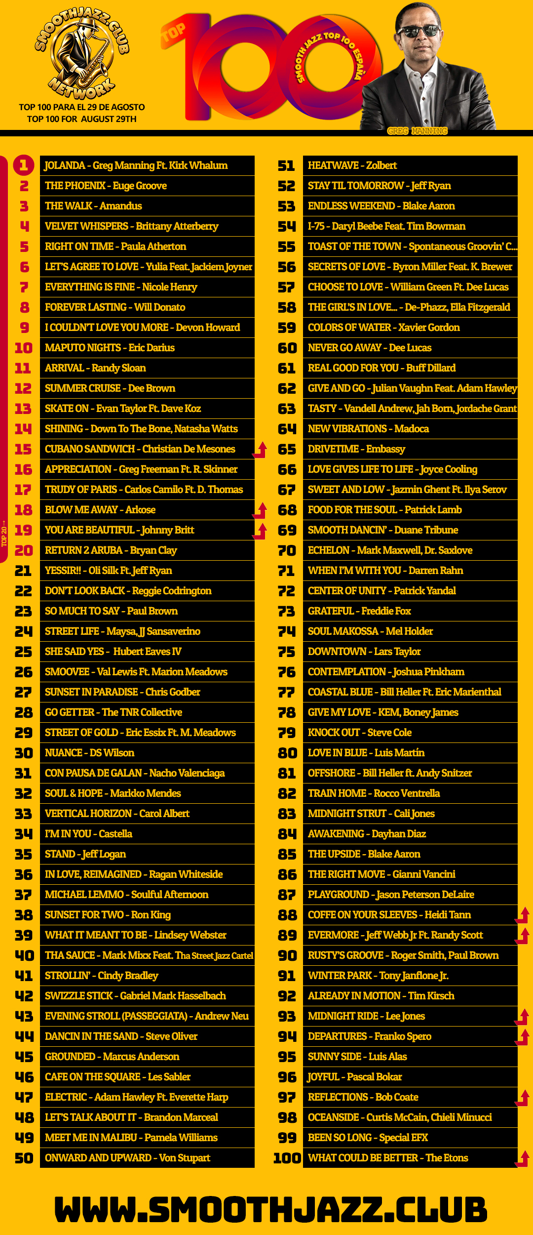 Smooth Jazz Top 100 España y LATAM – semana del 29 de agosto de 2026