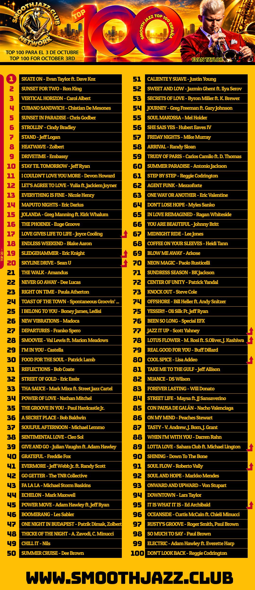 Smooth Jazz Top 100 del 3 de octubre – Evan Taylor TOP 1