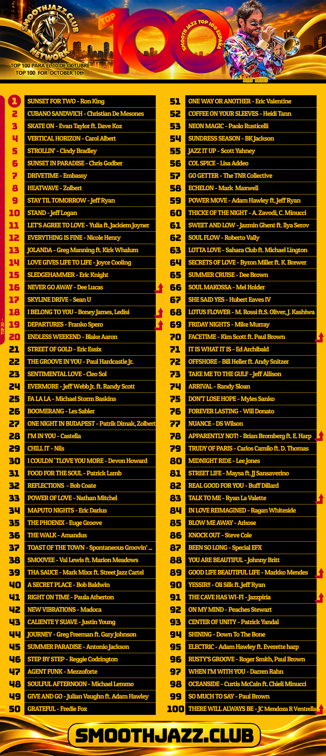 Smooth Jazz TOP 100 October 10 featuring Ron King at number one with Sunset For Two